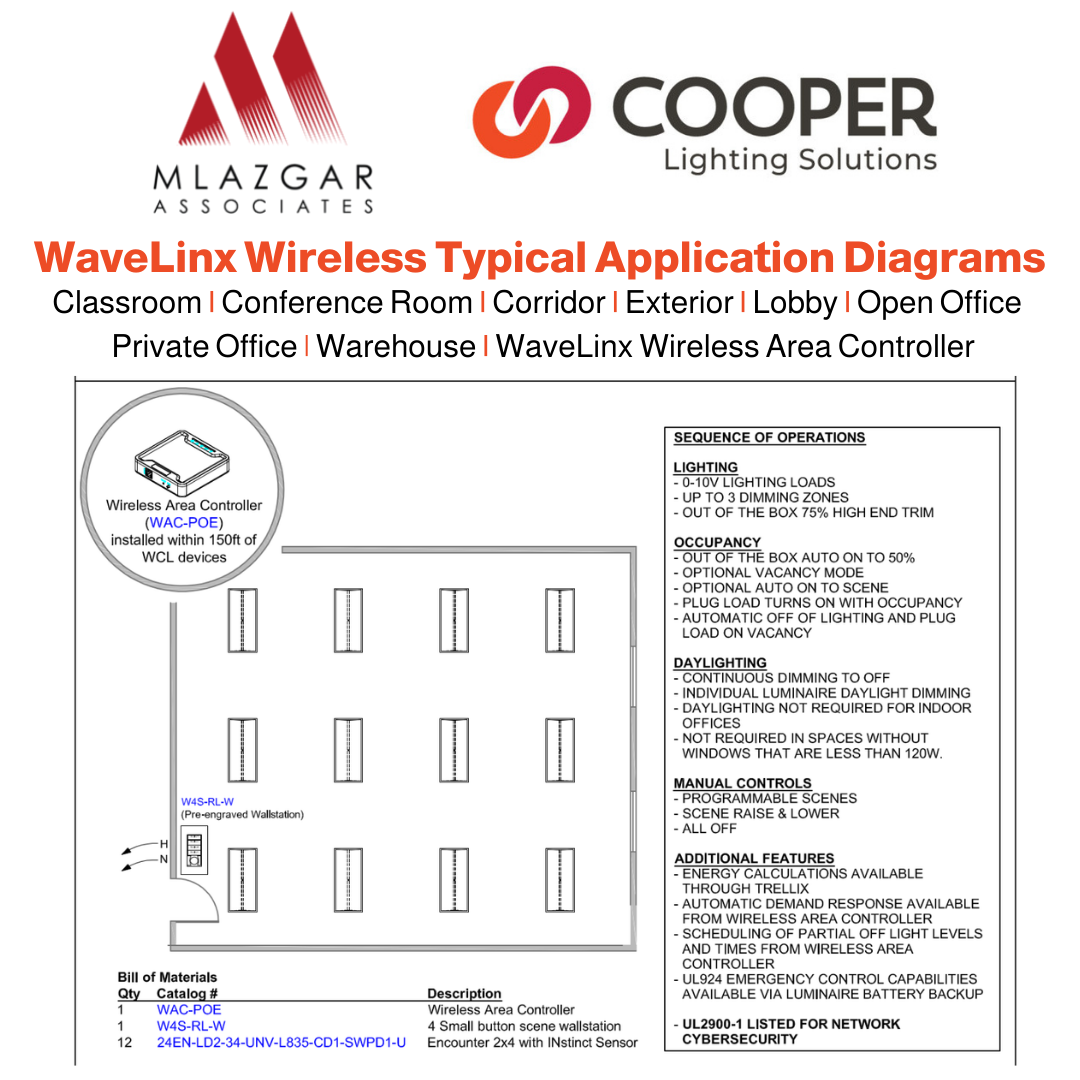 WaveLinx Wireless Typical Application Diagrams